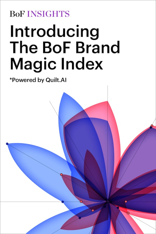 Introducing The BoF Brand Magic Index